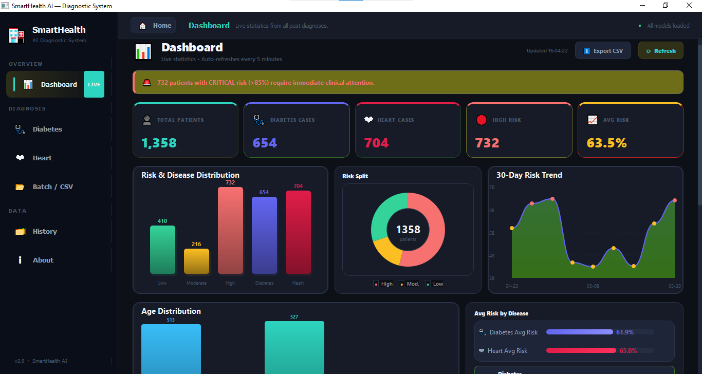 صورة مشروع Predictive System for Diabetes and Heart Diseases Using Explainable AI (XAI)