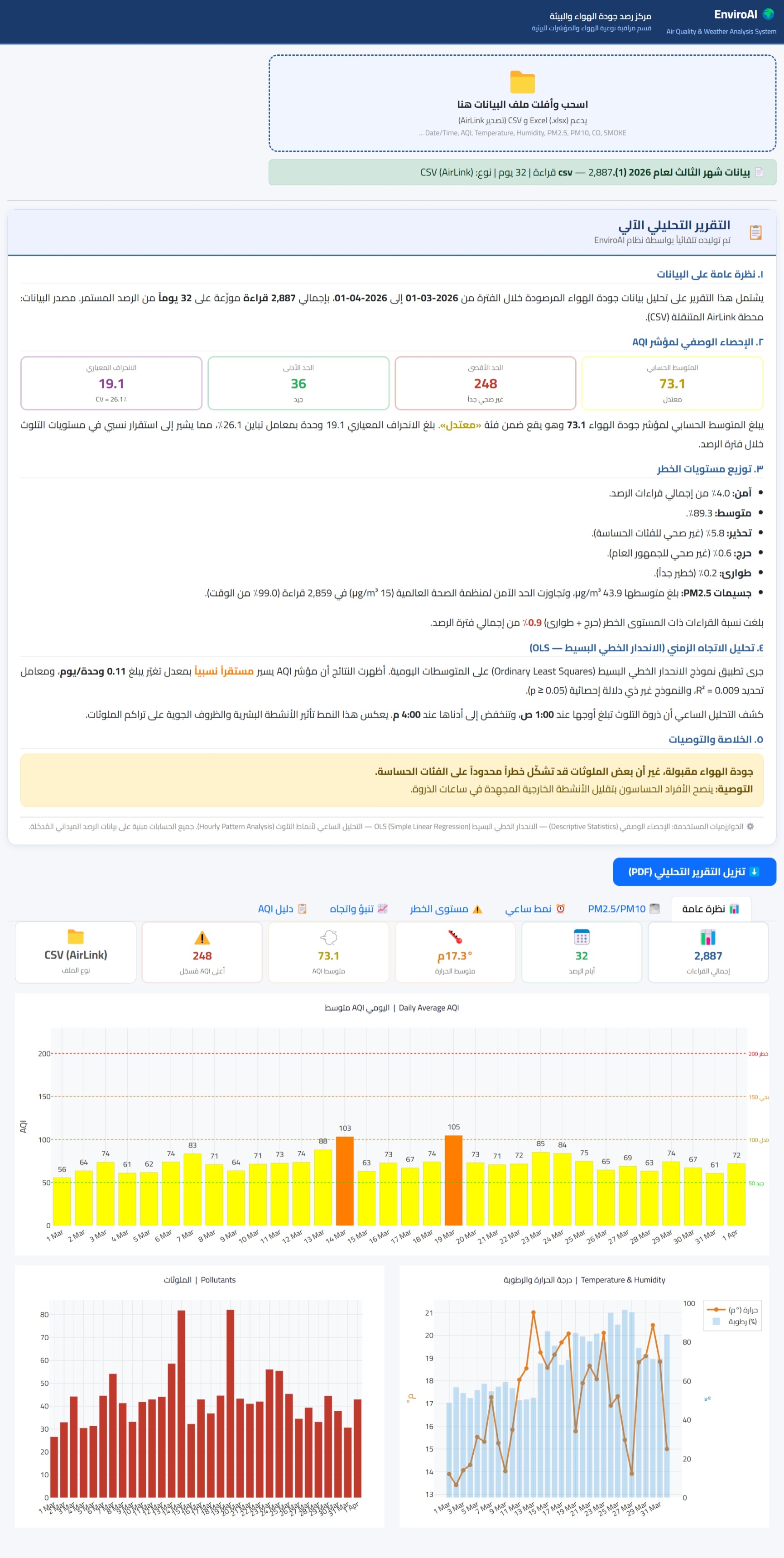 صورة مشروع EnviroAI-Iraq: نظام ذكي قائم على إنترنت الأشياء والتعلم الألي التفسيري للمراقبة اللحظية لجودة الهواء وتقييم المخاطر البيئية وتحليل مؤشرات الاستدامة