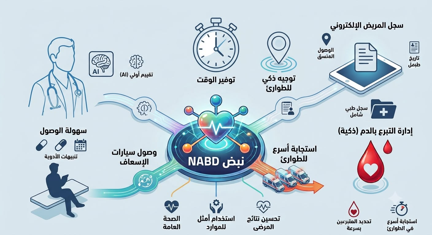 صورة مشروع NABD  نبض