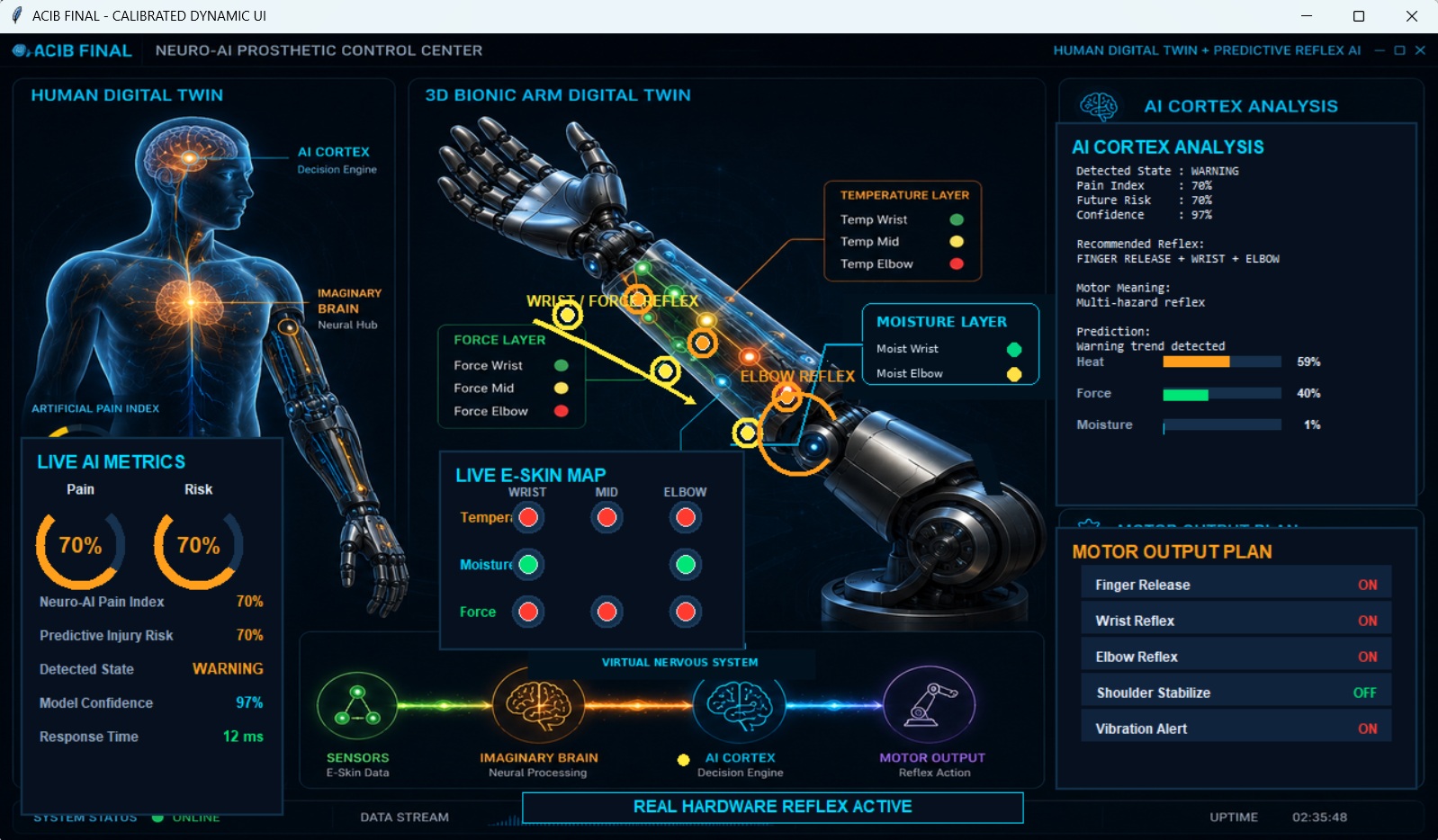 صورة مشروع Predictions Using the Neuro-AI Prosthetic Control System With Human Digital Twin and Predictive Reflex Intelligence