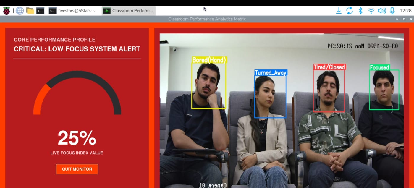 صورة مشروع Classroom Students Engagement Monitoring System