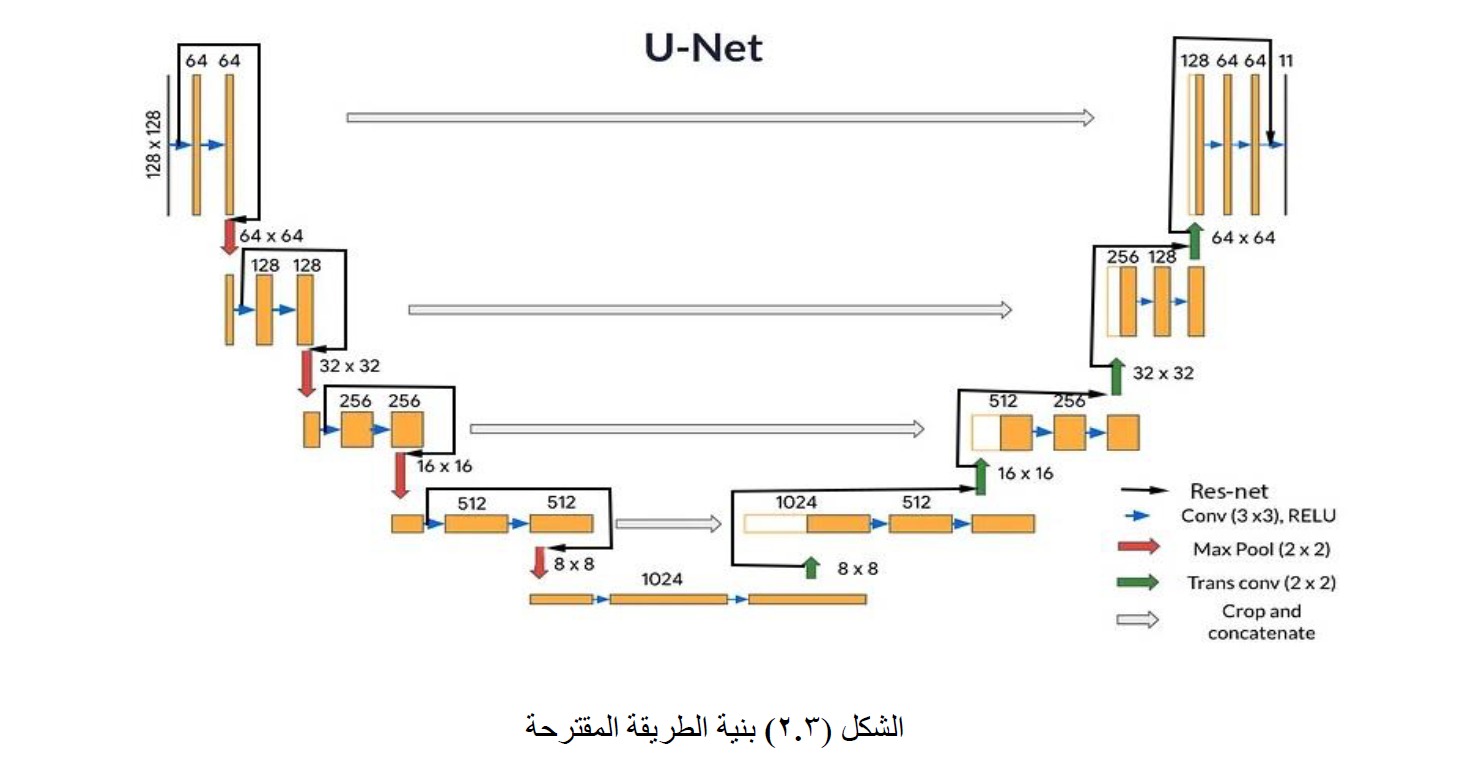 صورة مشروع HRU-Net: A Hybrid U-Net–ResNet Architecture for Medical Image Segmentation