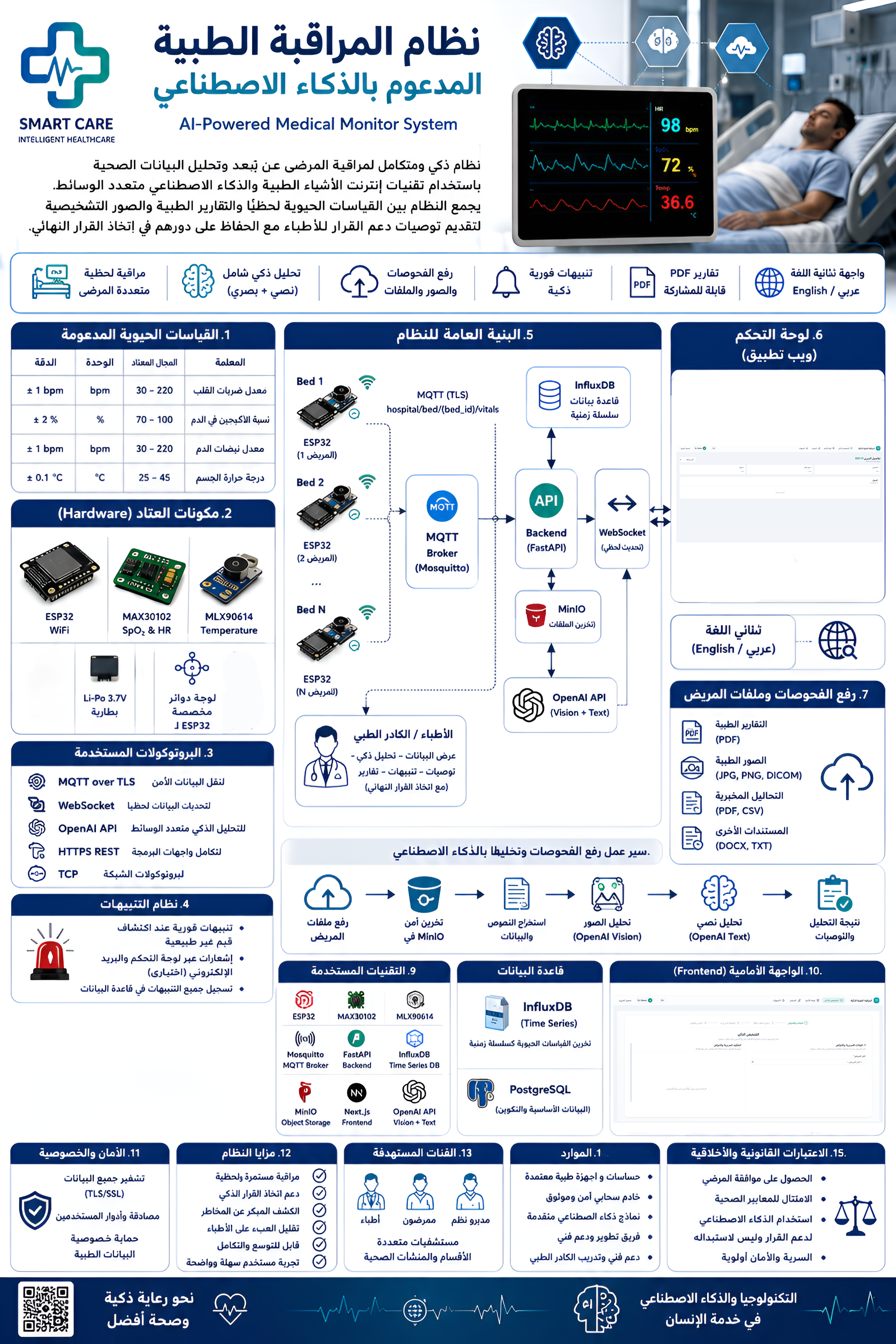 صورة مشروع AI-powered smart monitoring system