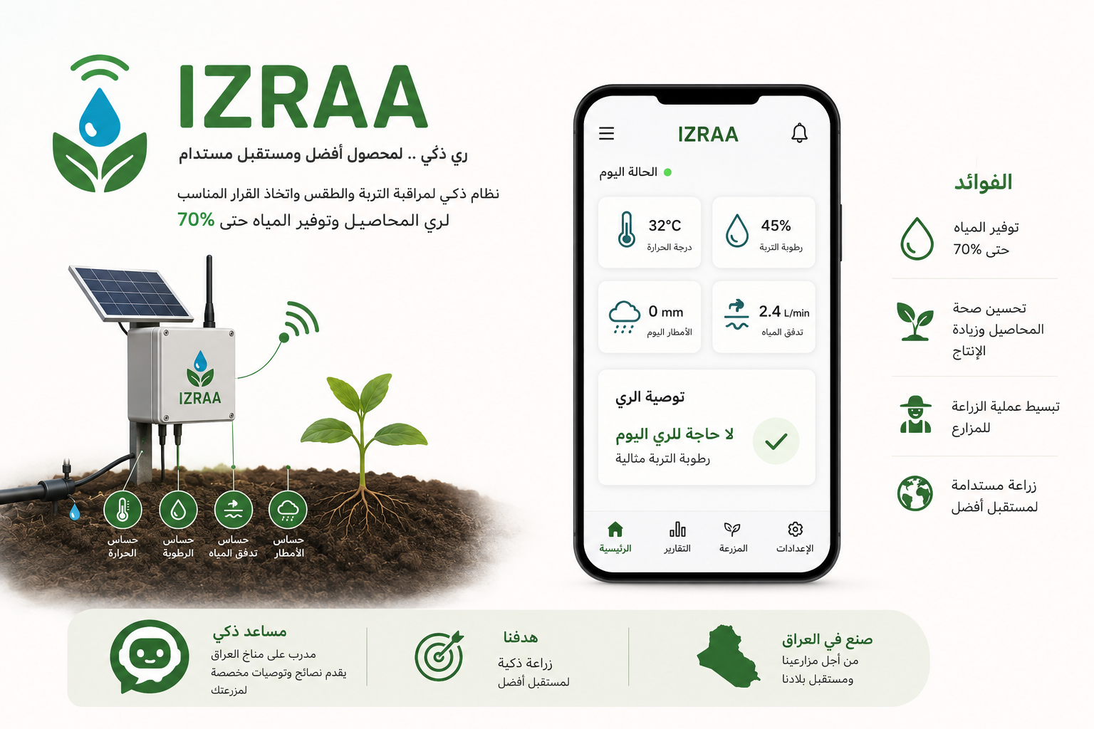 صورة المشروع: IZRAA ( ازرع )