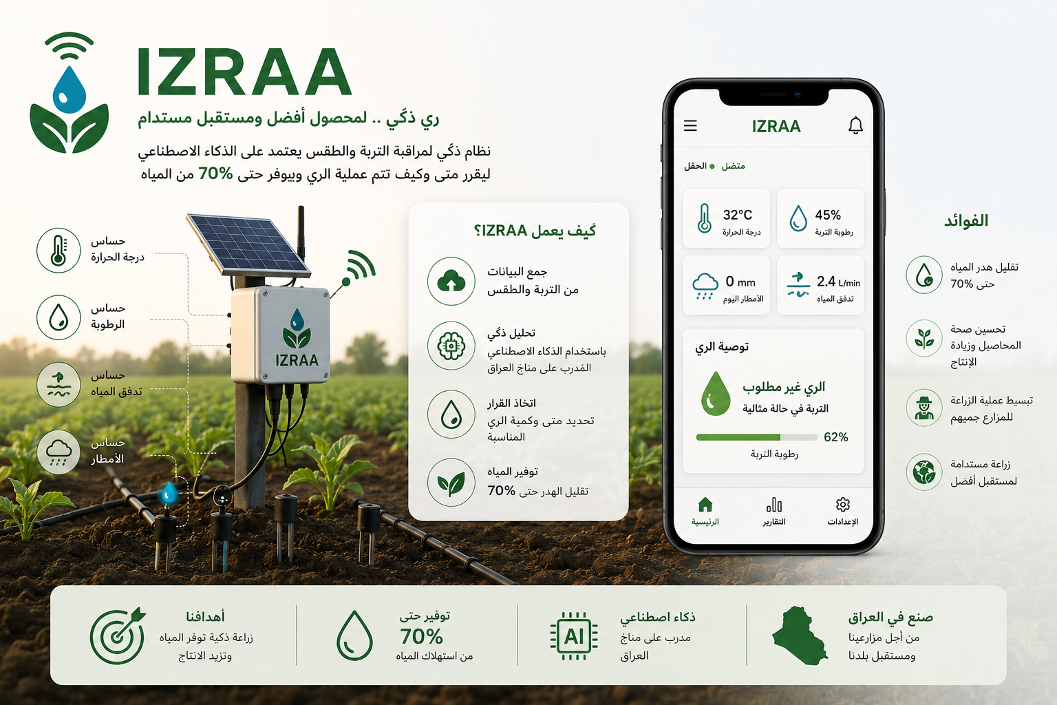 صورة من المشروع