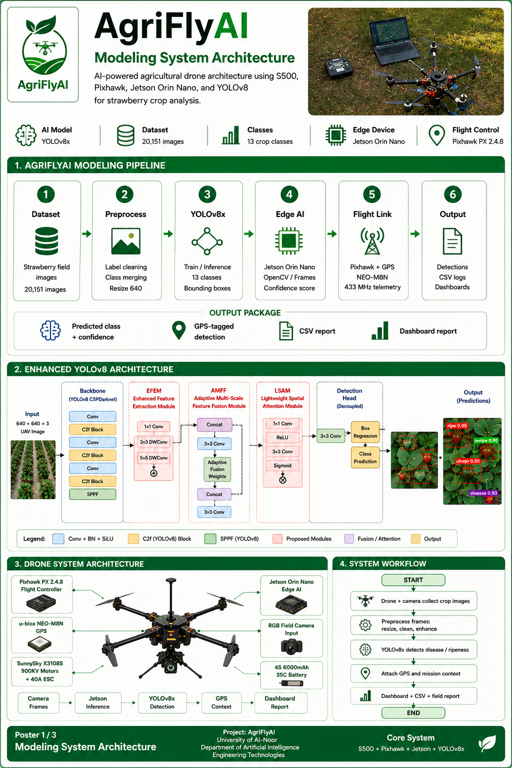 صورة المشروع: AgriFlyAI: An Autonomous UAV System Powered by an Enhanced YOLOv8-Based Edge AI Model for Real-Time Strawberry Detection and Crop Monitoring