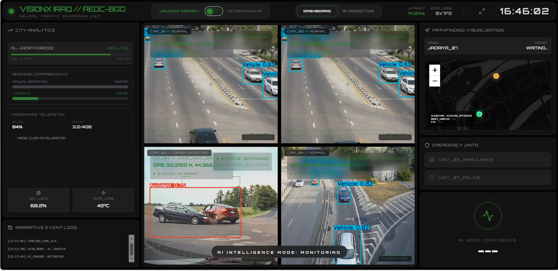 صورة مشروع Res-Q AI:  An Autonomous Framework for Real-Time Traffic Accident Detection & Emergency responce