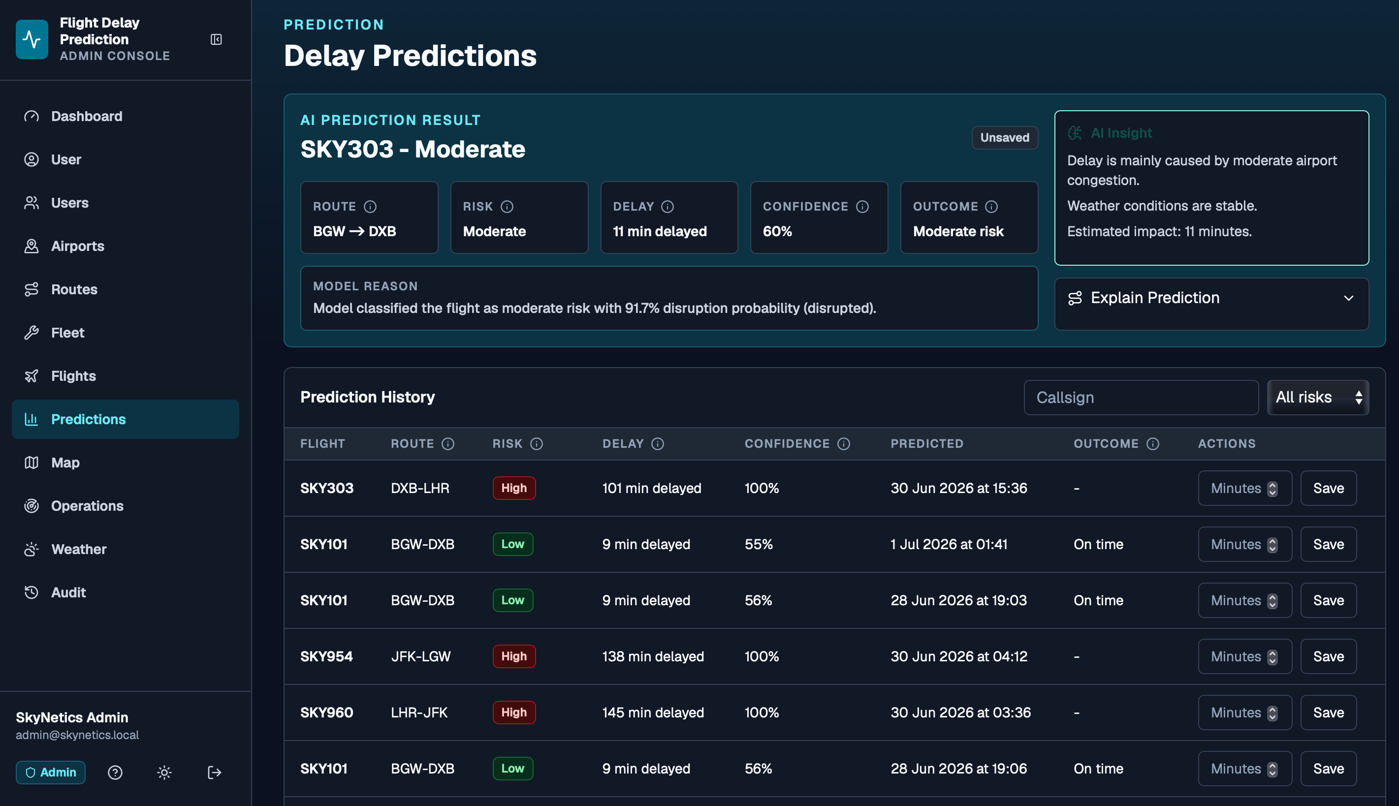 صورة مشروع Flight Delay Prediction System: An Industrial AI Platform for Flight Delay Prediction and Aviation Operations Support
