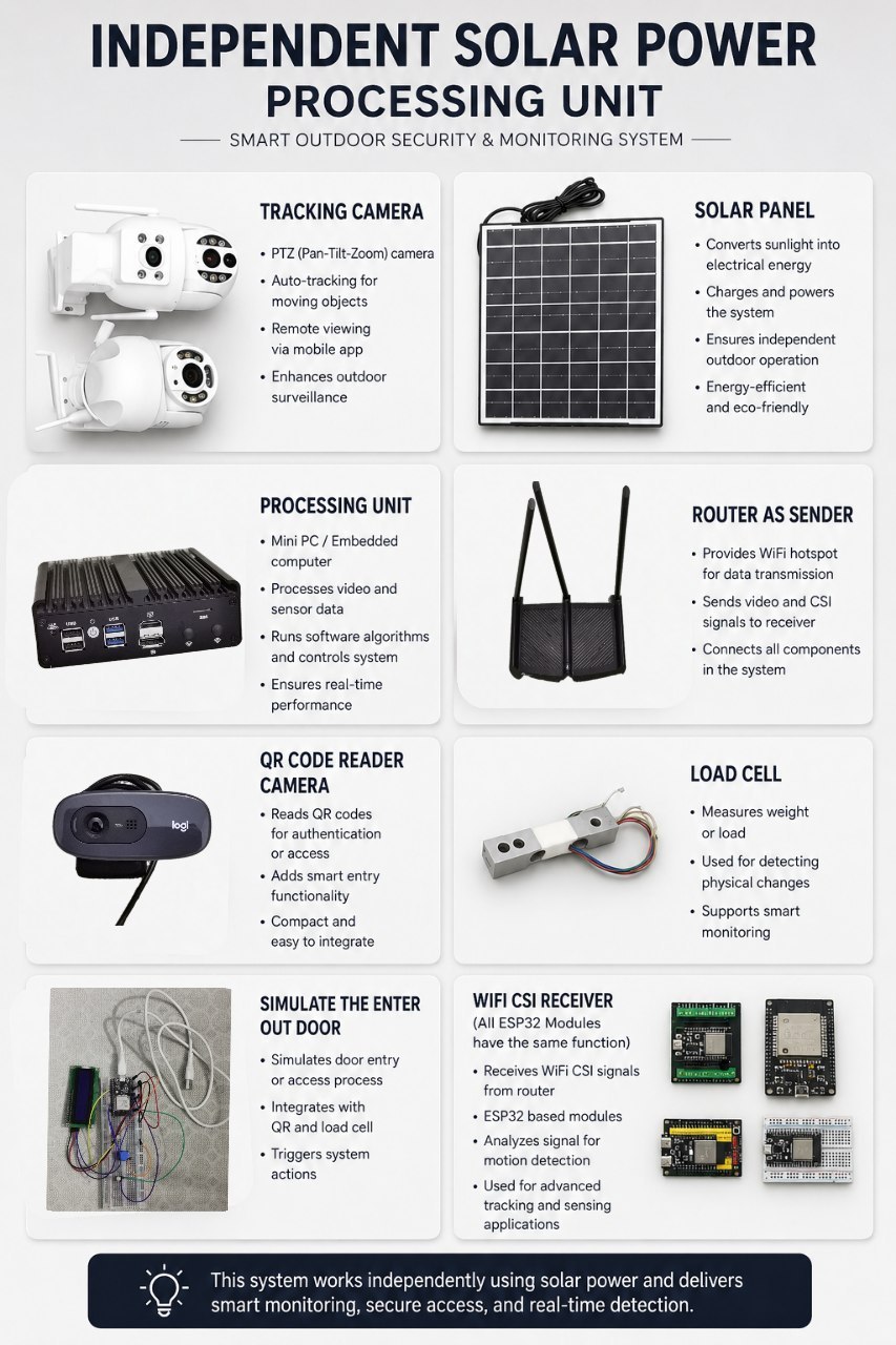 صورة مشروع securAI: A Multimodal Sensor-Fusion and Edge-AI Architecture for a Checkout-Free Smart Store Serving the Community