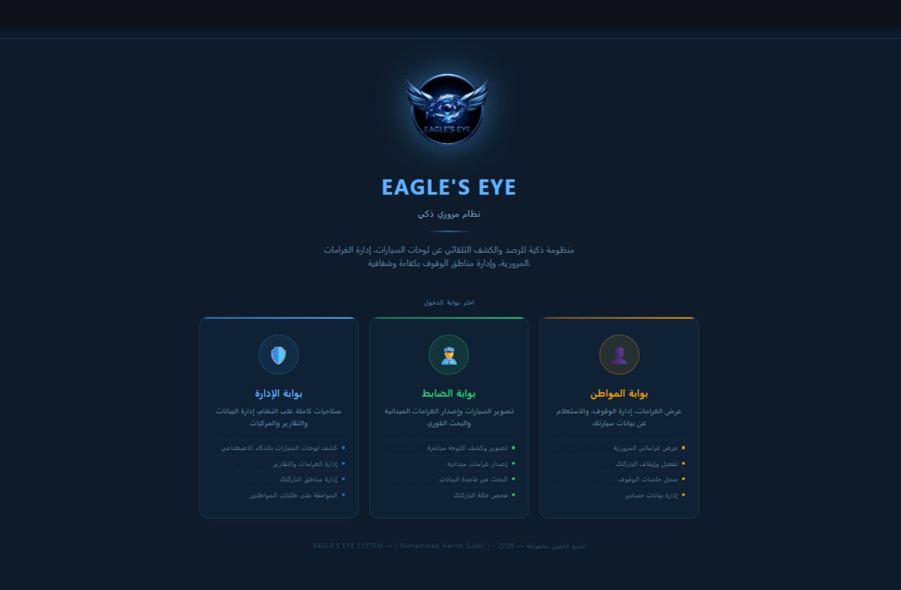 صورة مشروع Eagle’s Eye