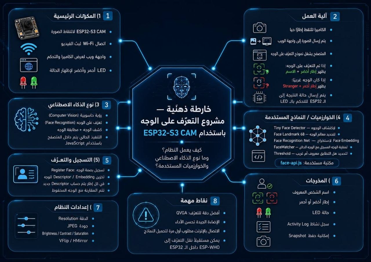 صورة مشروع Smart Door Using AI
